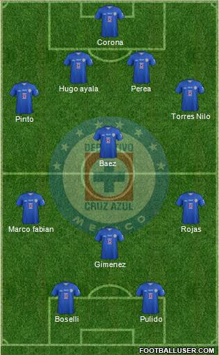 Club Deportivo Cruz Azul Formation 2013