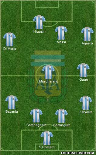 Argentina Formation 2013