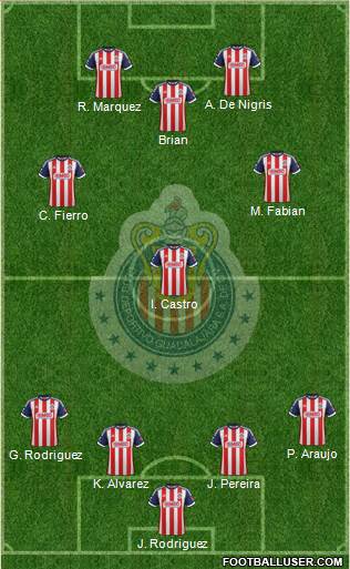 Club Guadalajara Formation 2013