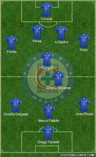 Club Deportivo Cruz Azul Formation 2013