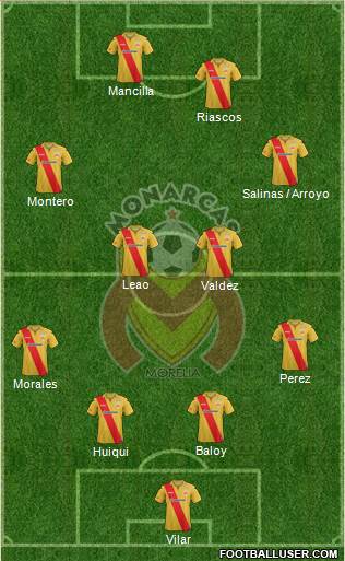 Club Monarcas Morelia Formation 2013