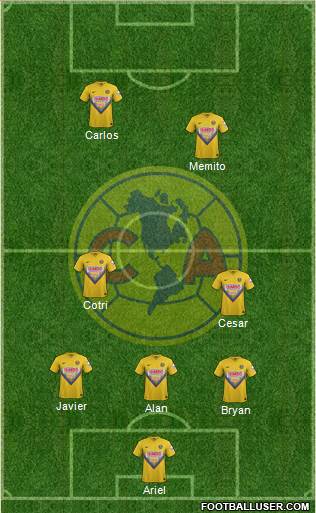 Club de Fútbol América Formation 2013