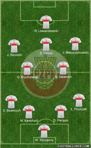 Poland Formation 2013