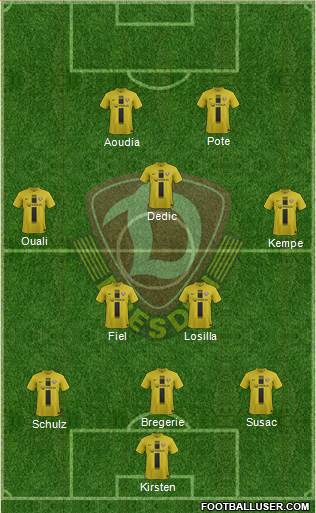 SG Dynamo Dresden Formation 2013