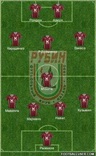 Rubin Kazan Formation 2013