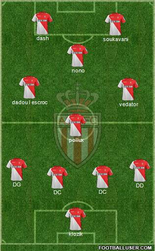 AS Monaco FC Formation 2013