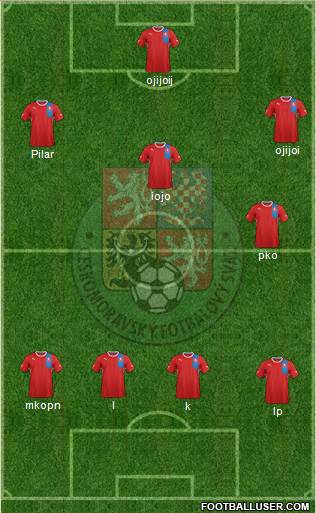 Czech Republic Formation 2013