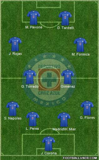 Club Deportivo Cruz Azul Formation 2013