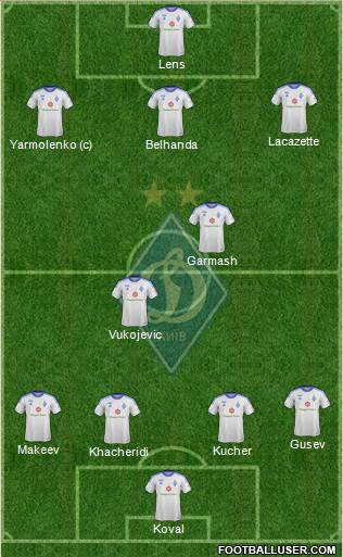 Dinamo Kiev Formation 2013