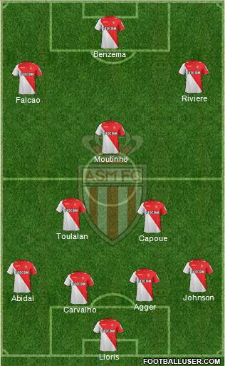 AS Monaco FC Formation 2013