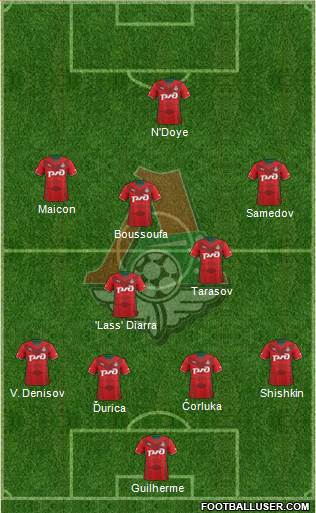 Lokomotiv Moscow Formation 2013