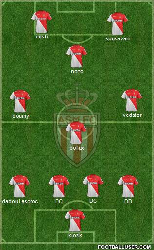 AS Monaco FC Formation 2013