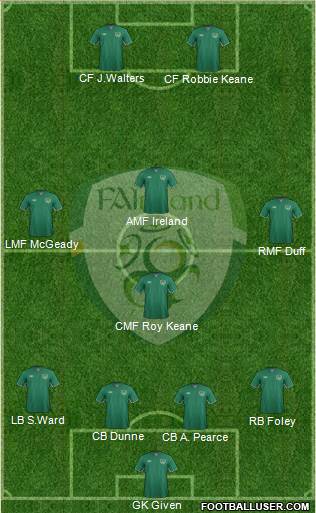 Ireland Formation 2013