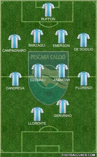 Pescara Formation 2013