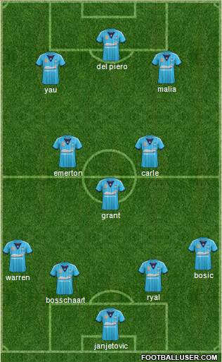 Sydney FC Formation 2013