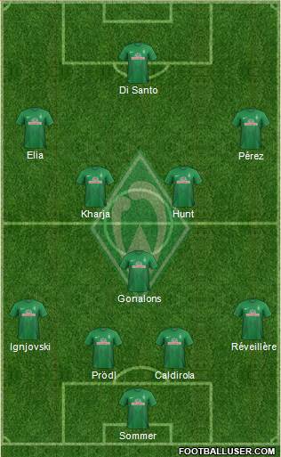 Werder Bremen Formation 2013