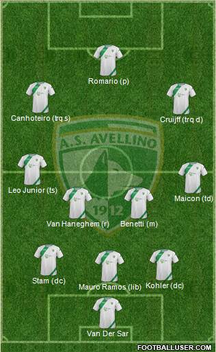 Avellino Formation 2013