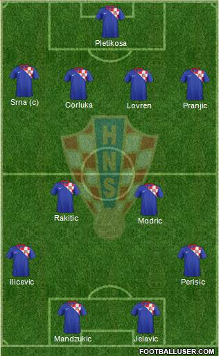 Croatia Formation 2013