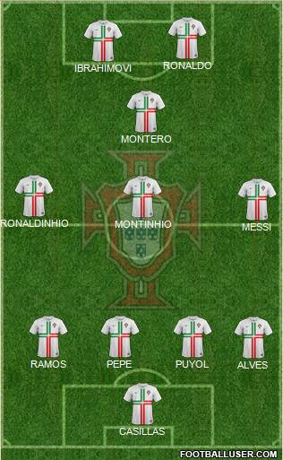 Portugal Formation 2013