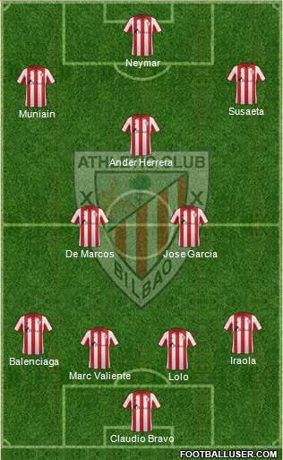 Bilbao Athletic Formation 2013