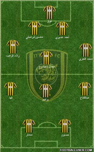 Al-Ittihad (KSA) Formation 2013