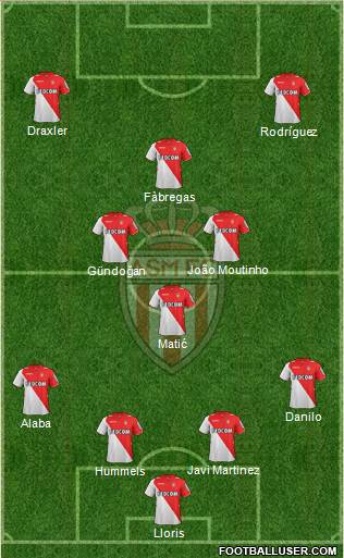 AS Monaco FC Formation 2013