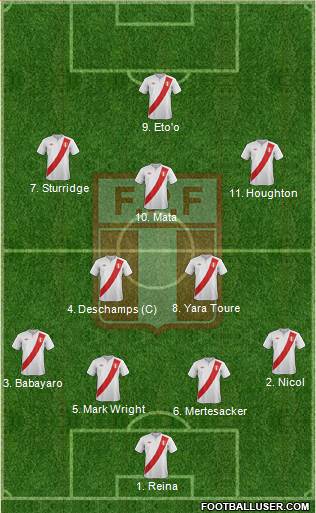 Peru Formation 2013