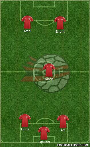 Albania Formation 2013