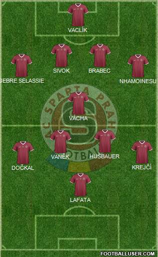 Sparta Prague Formation 2013