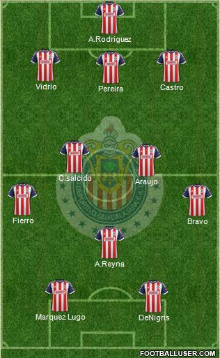 Club Guadalajara Formation 2013