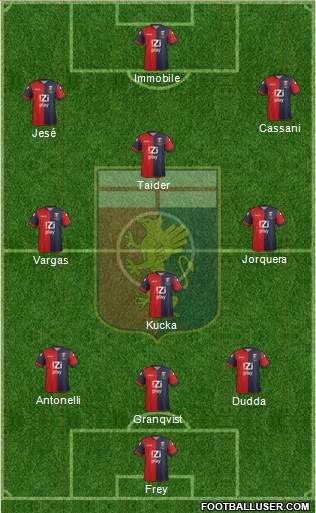 Genoa Formation 2013