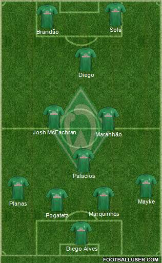 Werder Bremen Formation 2013