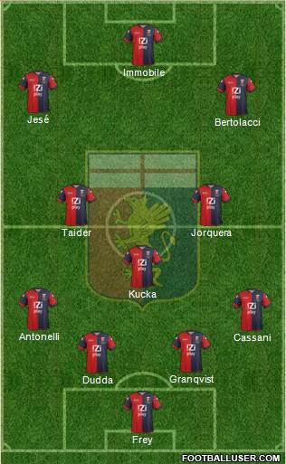 Genoa Formation 2013