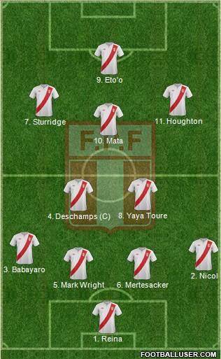 Peru Formation 2013