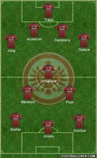 Eintracht Frankfurt Formation 2013