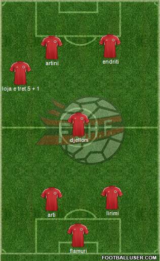 Albania Formation 2013