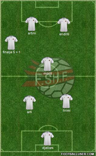 Albania Formation 2013