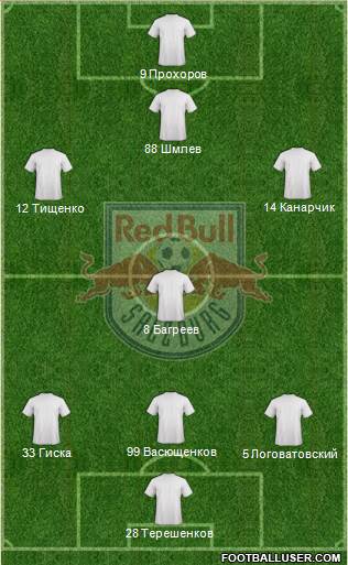 FC Salzburg Formation 2013