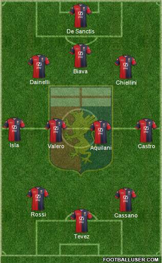 Genoa Formation 2013