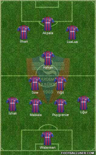 Kardemir Demir-Çelik Karabükspor Formation 2013