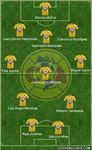 Club de Fútbol América Formation 2013