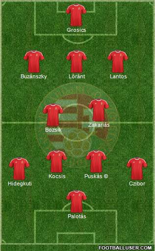 Hungary Formation 2013