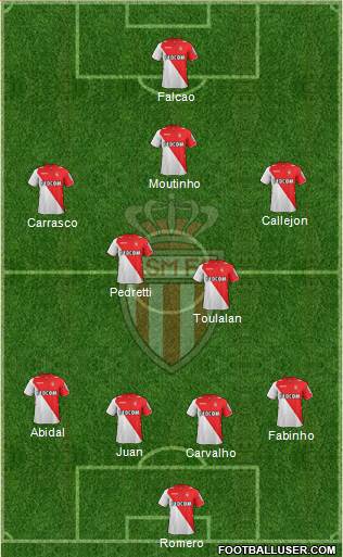 AS Monaco FC Formation 2013