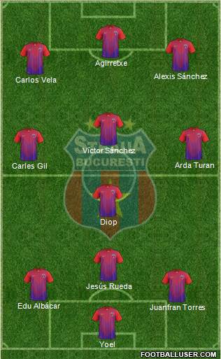 FC Steaua Bucharest Formation 2013