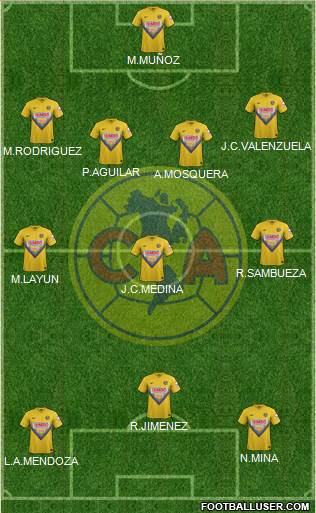 Club de Fútbol América Formation 2013