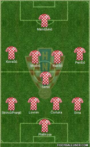 Croatia Formation 2013