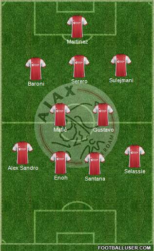 AFC Ajax Formation 2013