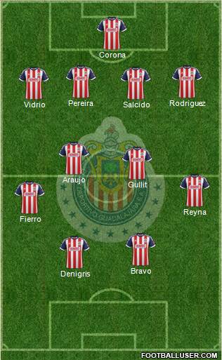 Club Guadalajara Formation 2013