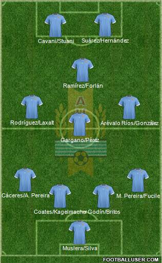 Uruguay Formation 2013