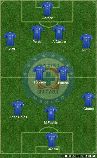 Club Deportivo Cruz Azul Formation 2013